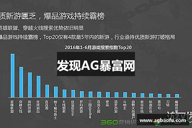 发现AG暴富网